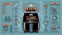 Clean Your Air Fryer